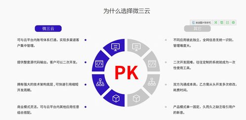 2021年新零售模式