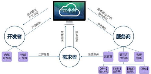 移动应用云平台最全介绍