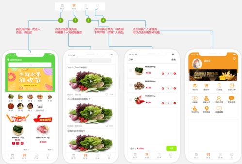 产品需求文档 c端生鲜电商app