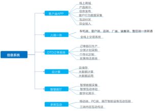 新零售难点 以app平台为核心的数据系统 新零售实践解析系列