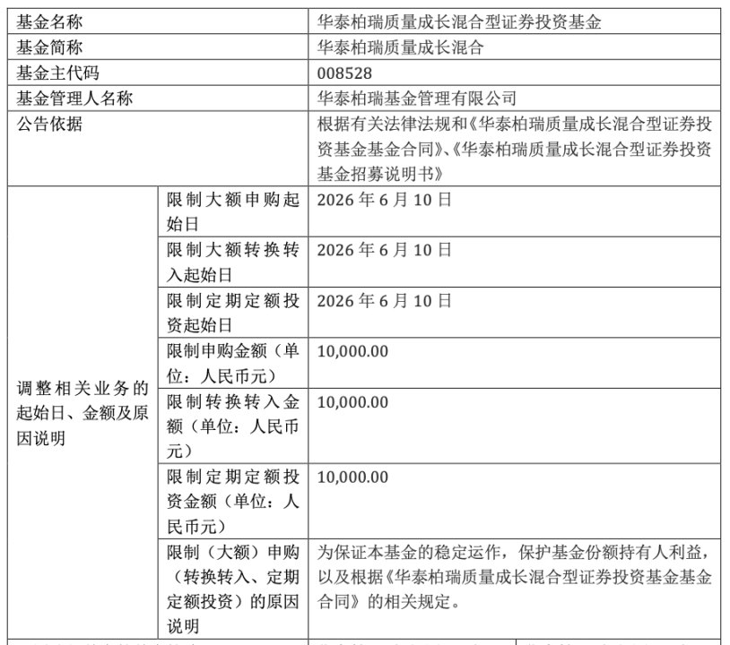 限购!绩优主动权益基金密集出手