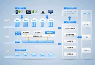 华为企业云定制解决方案怎么样